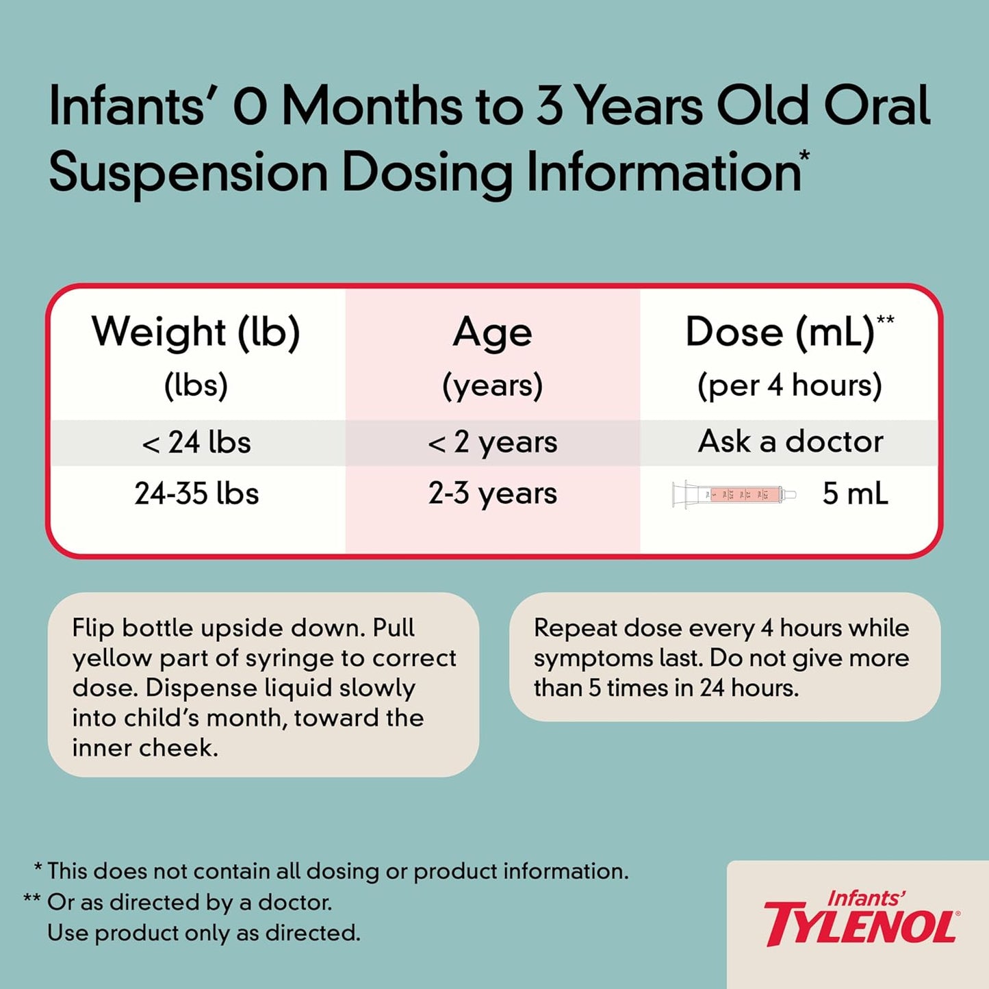 Tylenol Infants Oral Suspension with 160 mg Acetaminophen, Pain and Fever Relief for Sore Throat, Headache, and Toothache Liquid Medicine for Kids, Dye-Free, Cherry Flavor, 2 FL OZ