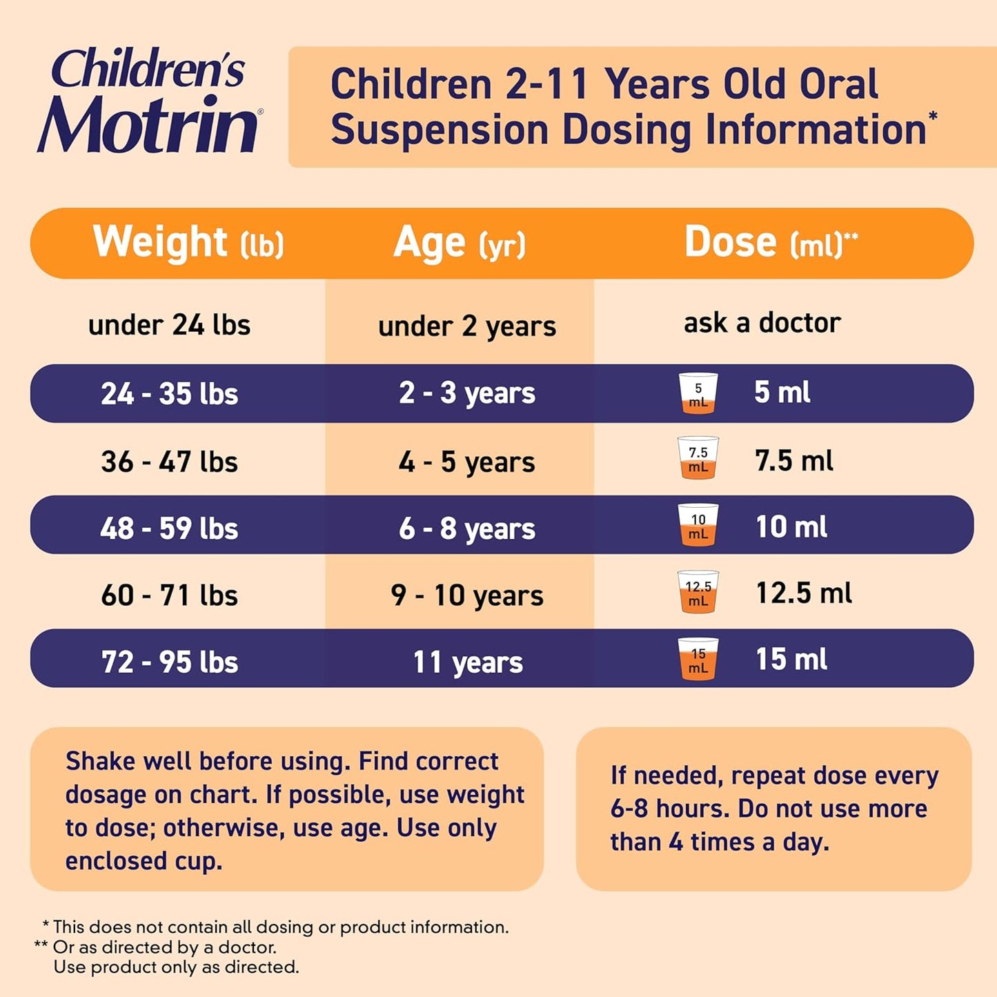 Motrin Children's Oral Suspension 100mg Ibuprofen Medicine, NSAID Fever Reducer & Pain Reliever for Minor Aches & Pains Due to Cold & Flu, Dye Free, Alcohol-Free, Berry Flavored, 8 fl. oz