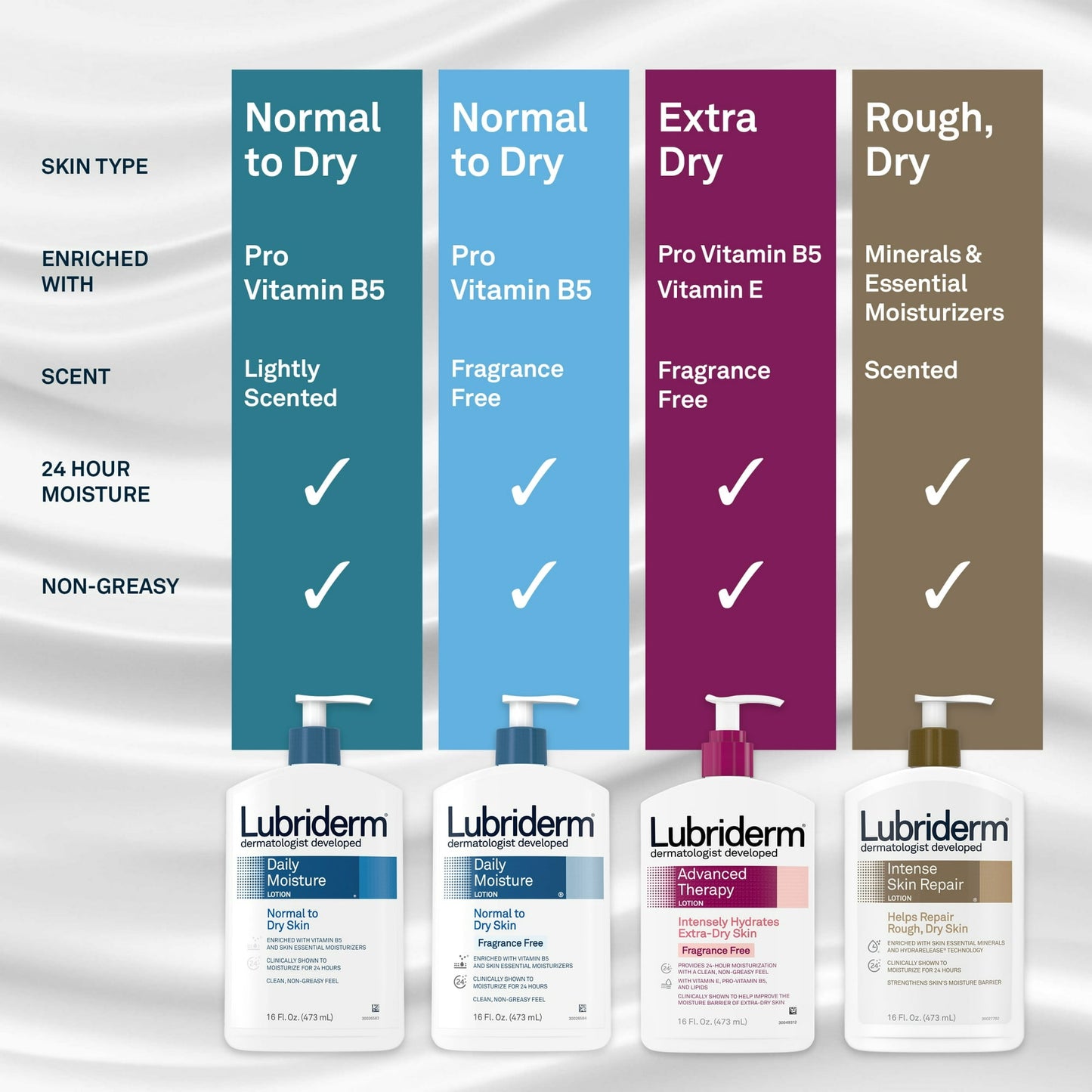 Lubriderm Daily Moisture Full Body Lotion, Fragrance-Free Moisturizer, 16 oz