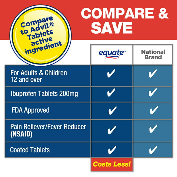 Equate Ibuprofen Tablets 200 mg, Pain Reliever/Fever Reducer, 2 pack, 200 Count