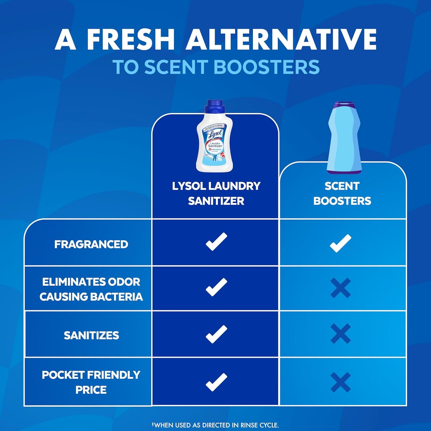 Lysol Disinfectant Laundry Sanitizer & Scent Booster, Laundry Detergent Additive, Color Safe Bleach Alternative, Laundry Odor Eliminator, Kills Bacteria & Viruses, Crisp Linen Scent, 41 Fl Oz Liquid